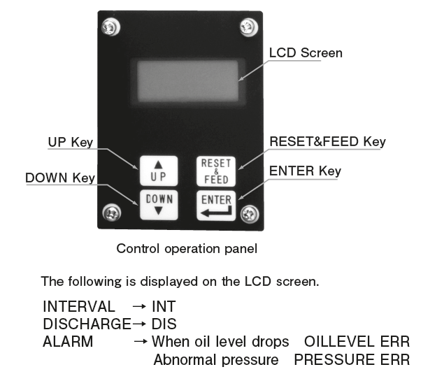 AMR-III DS type(Electric intermittent discharge gear Pump）
Controller設定