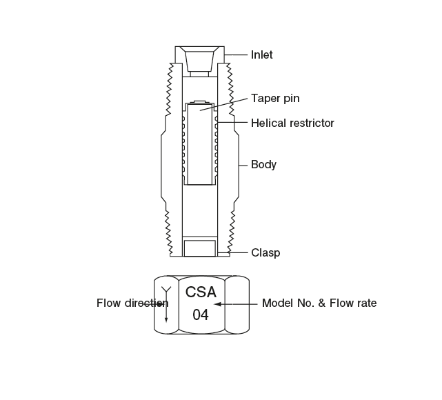 CSA · CJB · CTU Type (control unit)Internal Structure
