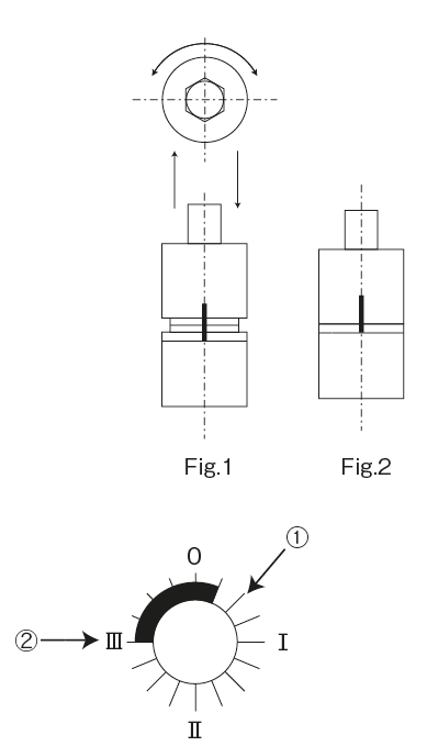 VBP Type (Air-driven, quick-drying compatible, micro-discharge piston Pump)
Controller Setting