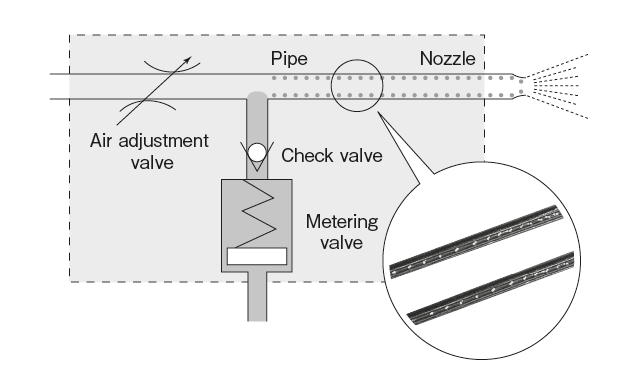 OA- I（Air-Oil Sensor）

 オイルエアーの原理図