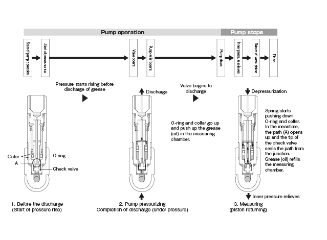 Positive Displacement Injector Valve MO2/MO2C
 Dimensional Drawing