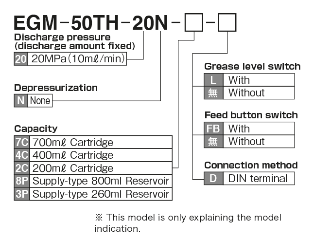 EGM-50TH type(Automatic lubrication pump) Model Display method