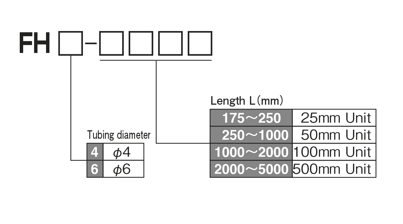 FModel FH (Flexible hose [for low pressure])
Model Display method