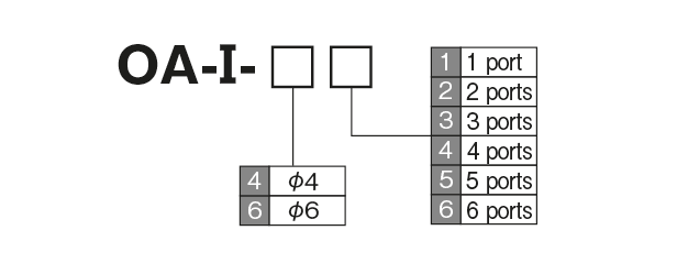 OA- I（Air-Oil Sensor）

 Model indication method