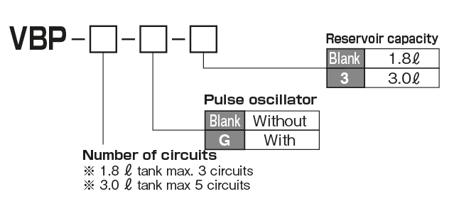 VBP Type (Air-driven, quick-drying compatible, micro-discharge piston Pump)


 Model Display method