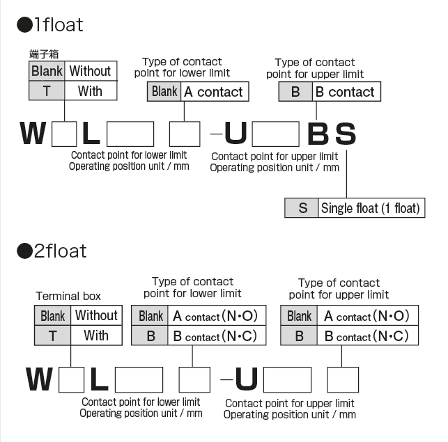W-105 &middot; WL &middot; WTL Type (oil level switch)


 Model Display method