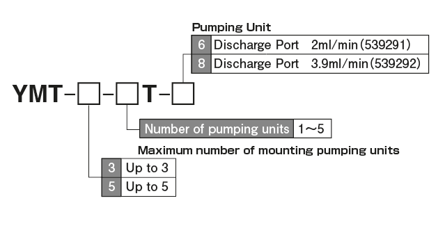 YMT型） Model表示方法