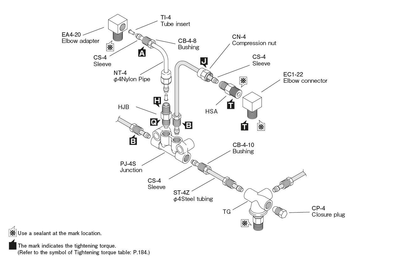 HSA &middot; HJB &middot; HTU type(Flow unit）
Piping layout diagram (example)