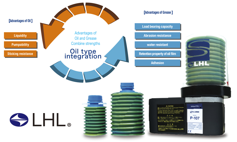 Integrating the advantage of Oil and Grease
